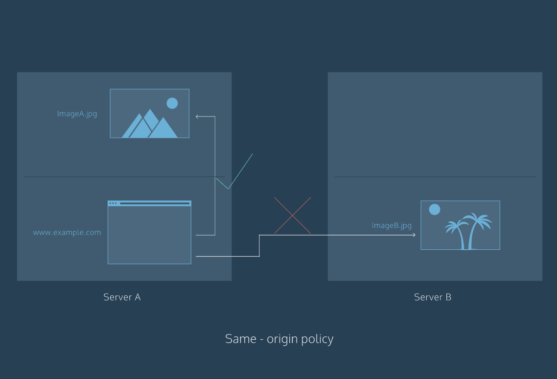 same-origin