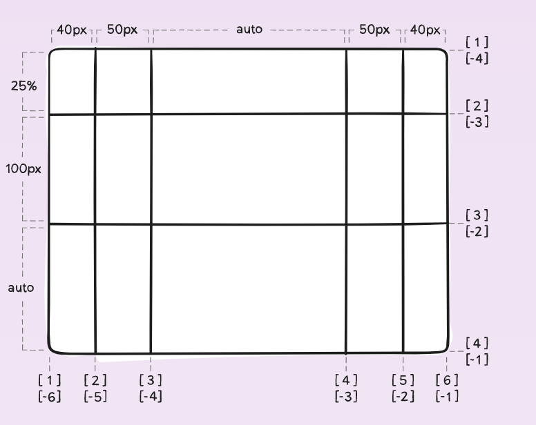 template-row&col